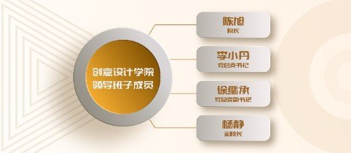 从而达到终身世界杯压球官网新人权益的
