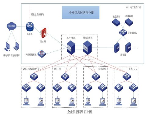 高级工程师/高级技师8人