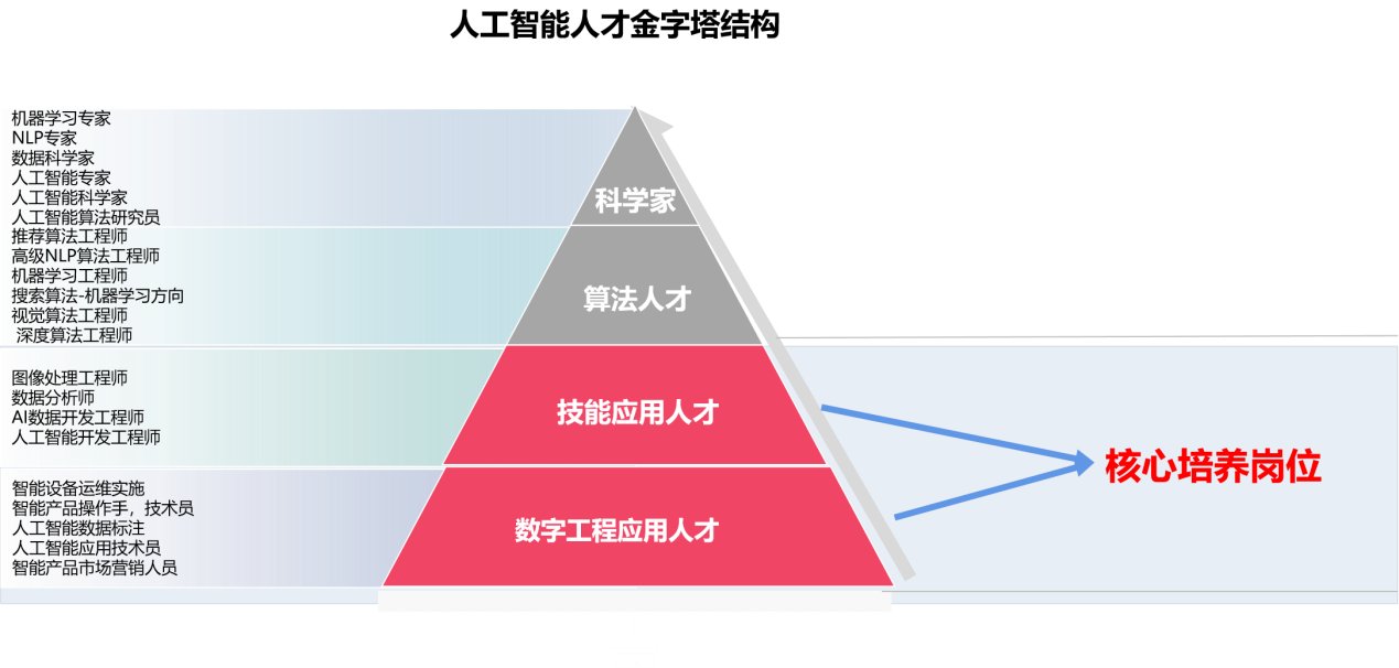 深化产教融合